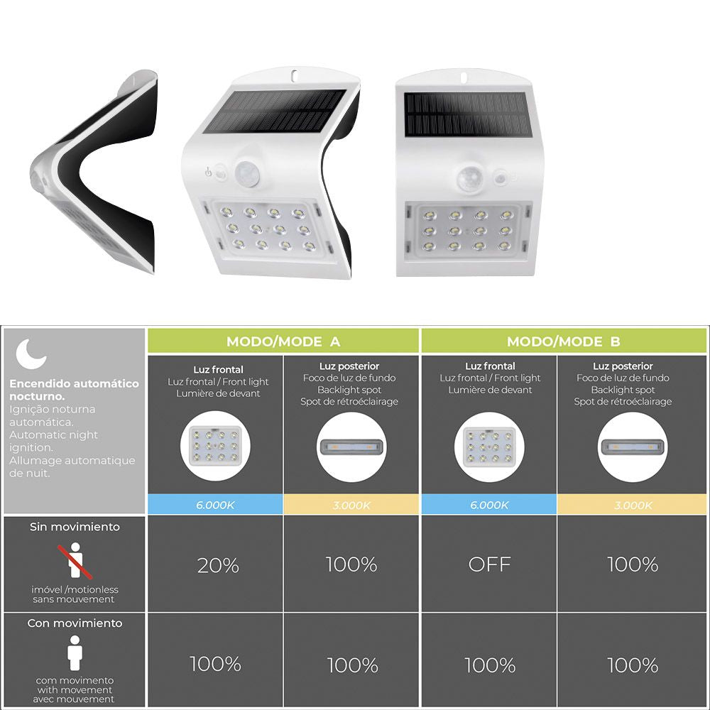 Aplique solar 1,5w 220lm recargable. sensor de presencia (2-6m) color blanco 9,6x7,3x14cm edm