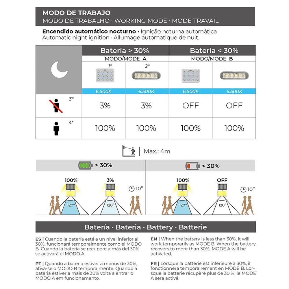 Aplique solar 2w 220lm 6.500k con sensor color blanco edm