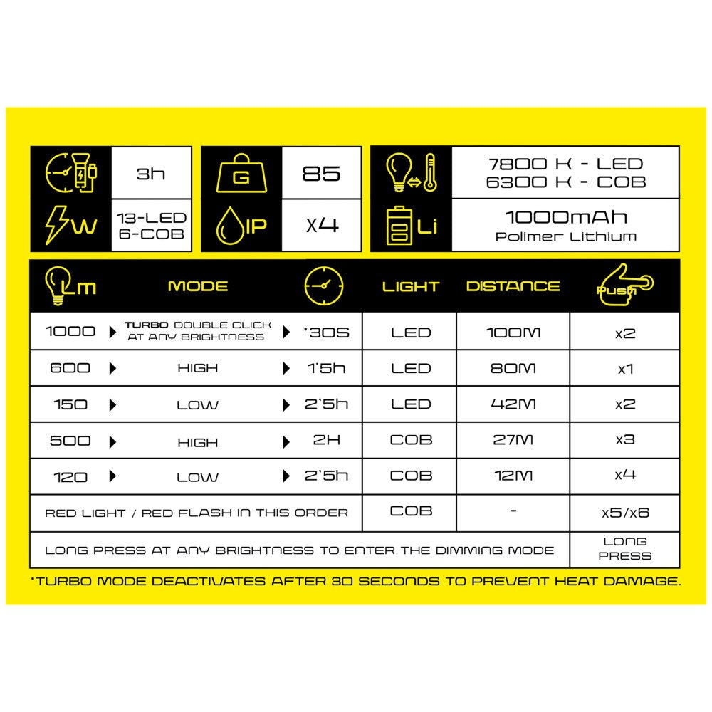 Mini linterna led stormlight, recargable, 13 w, 1000 lm