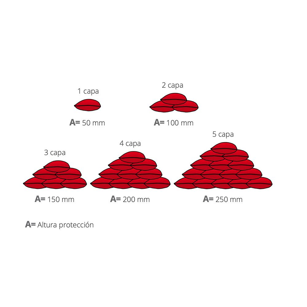 Saco anti-inundaciones hydrosnake