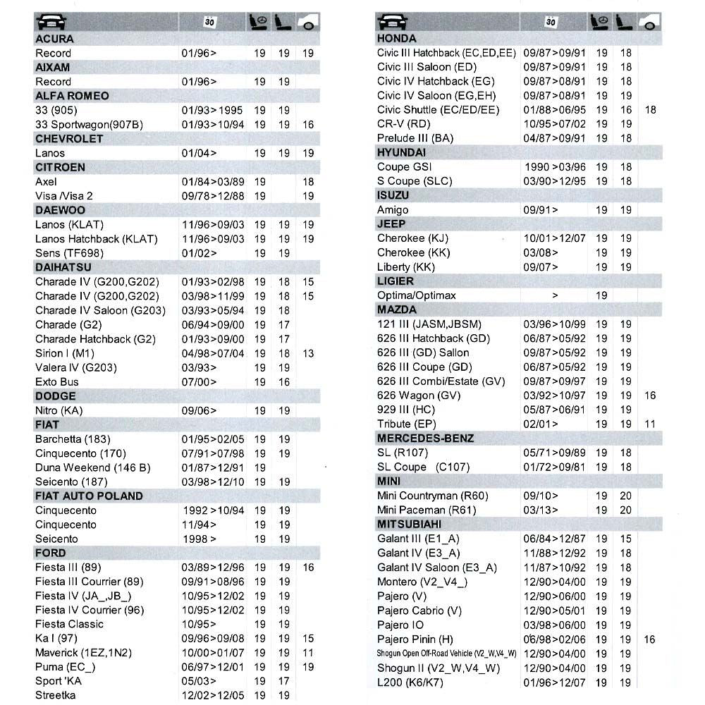 Silicona re-new cartucho blanco 280 ml